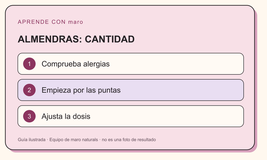 Guía ilustrada: ALMENDRAS: CANTIDAD. Comprueba alergias. Empieza por las puntas. Ajusta la dosis
