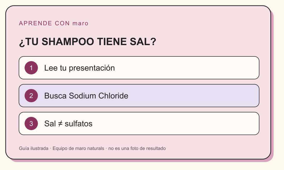Guía ilustrada: ¿TU SHAMPOO TIENE SAL?. Lee tu presentación. Busca Sodium Chloride. Sal ≠ sulfatos