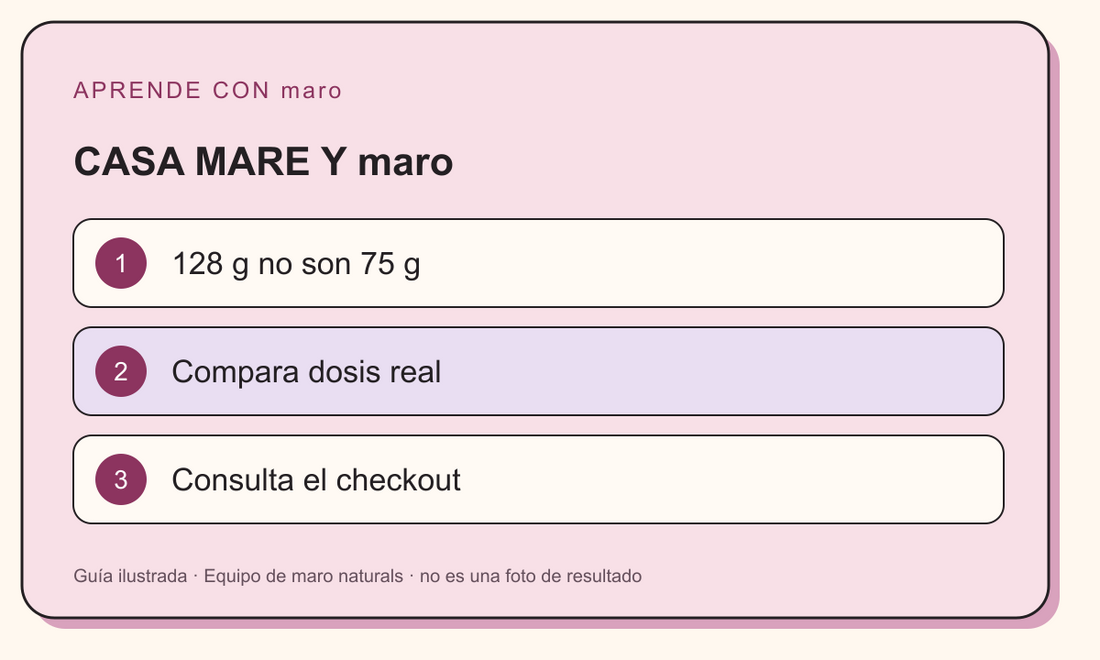 Guía ilustrada: CASA MARE Y maro. 128 g no son 75 g. Compara dosis real. Consulta el checkout