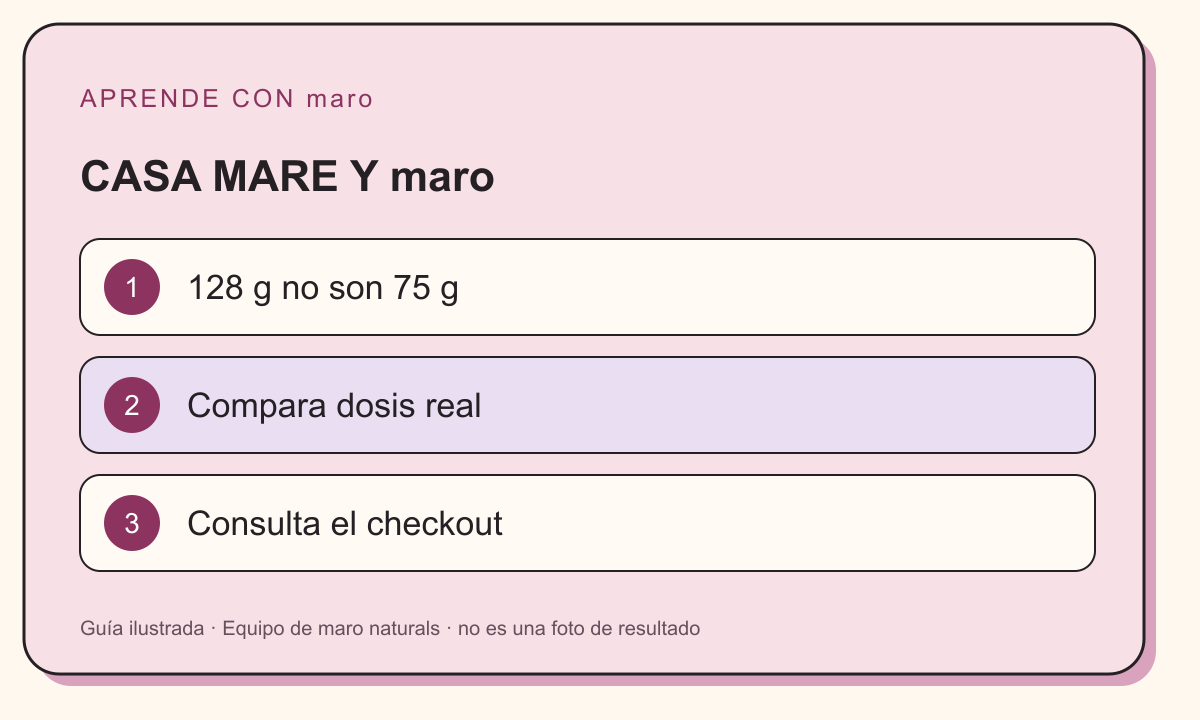 Guía ilustrada: CASA MARE Y maro. 128 g no son 75 g. Compara dosis real. Consulta el checkout