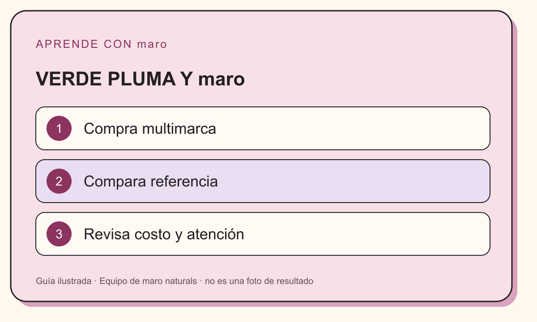 Guía ilustrada: VERDE PLUMA Y maro. Compra multimarca. Compara referencia. Revisa costo y atención