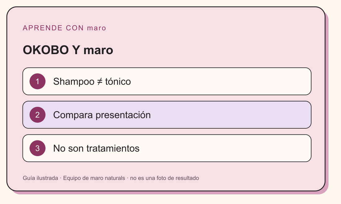 Guía ilustrada: OKOBO Y maro. Shampoo ≠ tónico. Compara presentación. No son tratamientos