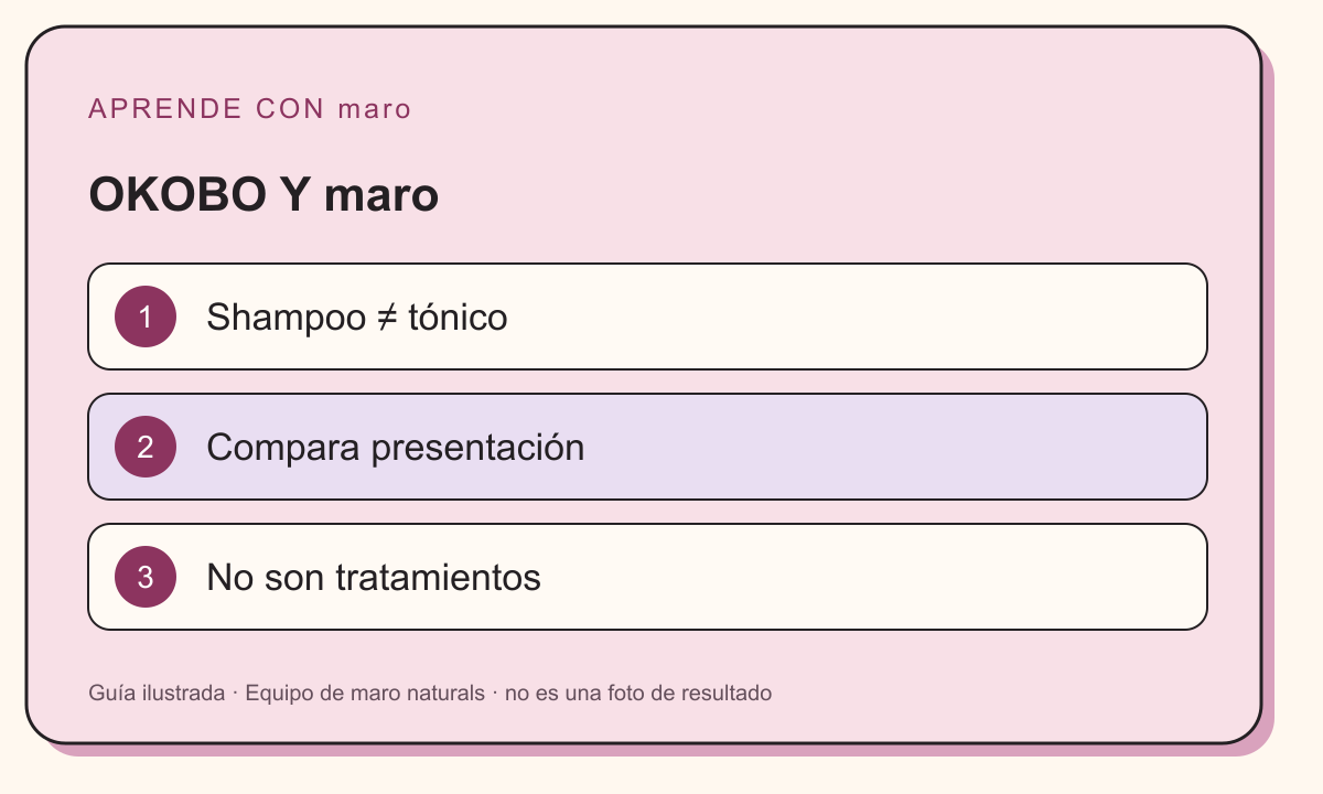 Guía ilustrada: OKOBO Y maro. Shampoo ≠ tónico. Compara presentación. No son tratamientos