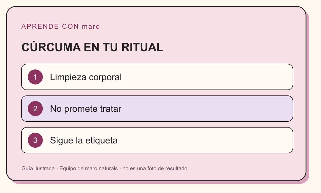 Guía ilustrada: CÚRCUMA EN TU RITUAL. Limpieza corporal. No promete tratar. Sigue la etiqueta